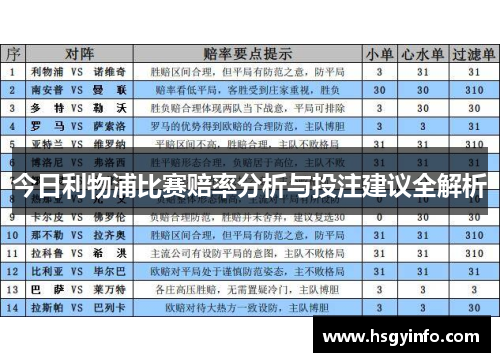 今日利物浦比赛赔率分析与投注建议全解析