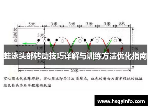 蛙泳头部转动技巧详解与训练方法优化指南