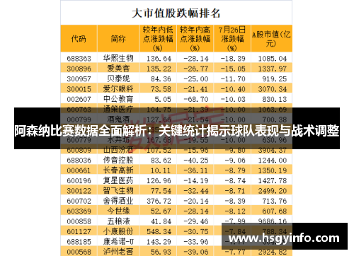 阿森纳比赛数据全面解析：关键统计揭示球队表现与战术调整